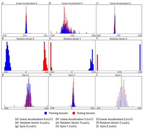 Categorizing Touch-Input Locations from Touchscreen Device Interfaces ...