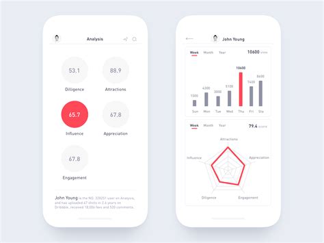 Image result for App Data Analysis