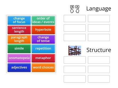Image result for Structure in Language