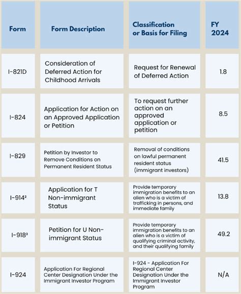 USCIS Processing Times 的图像结果