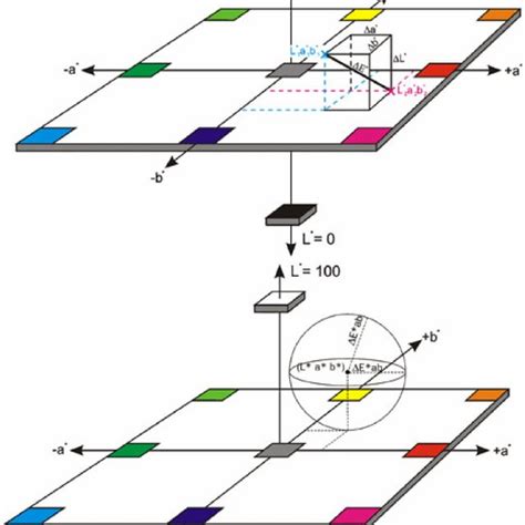 Image result for Color Difference