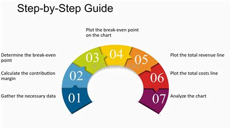 How to Draw a Break Even Chart 的图像结果