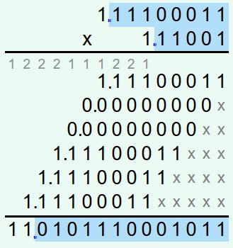 Multiplying floating point numbers (IEEE 754)