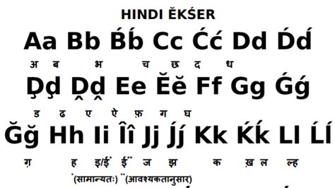 Petition · Pan-Indian Latinization (Romanization) of Indian Languages ...