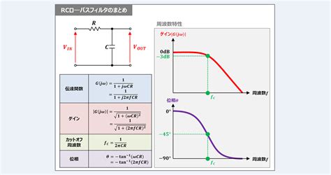 Image result for Normalized Database