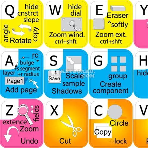 Image result for SketchUp Pro Keyboard Shortcuts