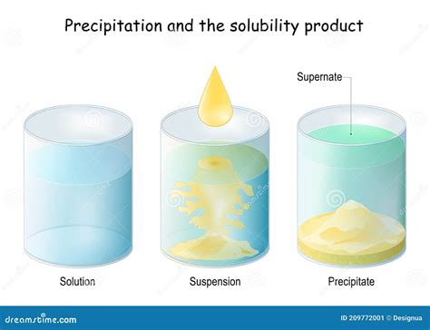Precipitation. Process Of Conversion Of A Chemical Substance Into A Solid From A Solution ...