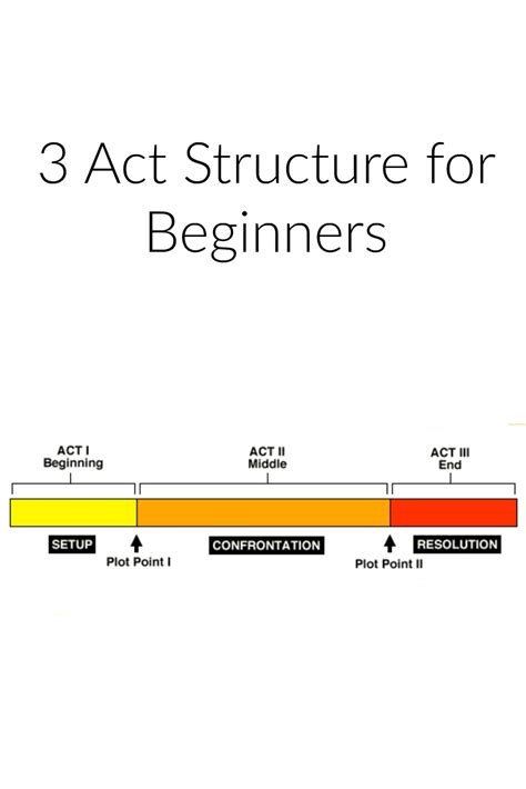 3 Act Structure for Beginners