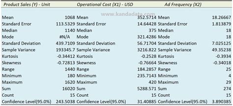 Image result for Data Analysis Descriptive Statistics Excel
