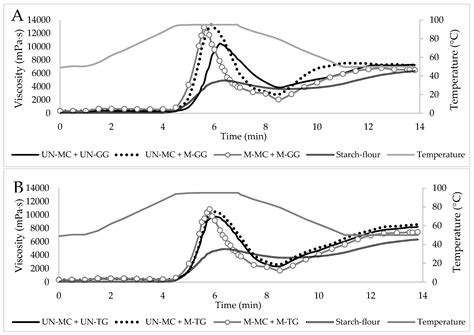 Study of the Effects Induced by Ball Milling Treatment on Different ...