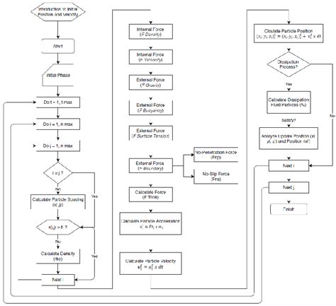 Image result for Simulation Algorithm