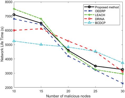 Life of Packet Over Internet 的图像结果