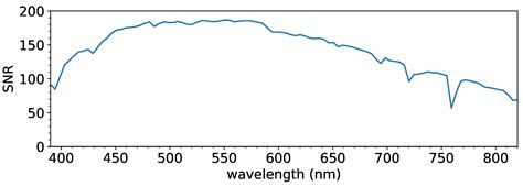 OpenHSI: A Complete Open-Source Hyperspectral Imaging Solution for Everyone