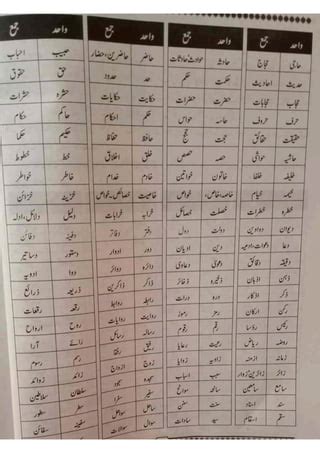 Image result for AOMEI Backupper License Key