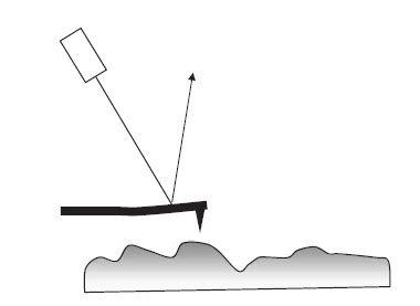 Atomic Force Microscopy (AFM) - Features & Operation