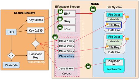 Open SQLite WAL File 的图像结果