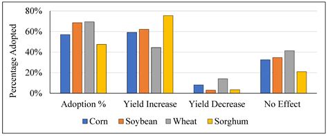 Perceived Benefit and Cost Perception Gaps between Adopters and Non ...