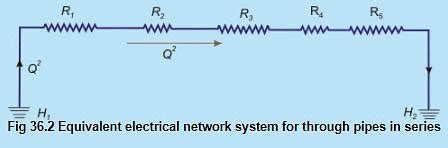 Flow Through Branched Pipes - Applications of Viscous Flows Through ...