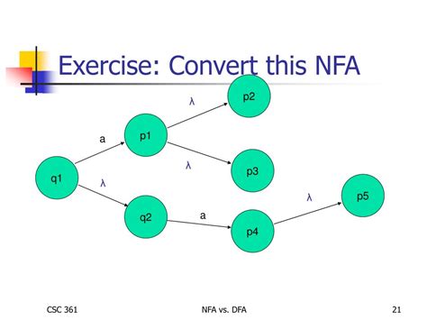 Image result for DFA vs NFA Examples