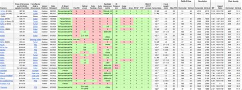 Image result for Reolink Camera Comparison Chart