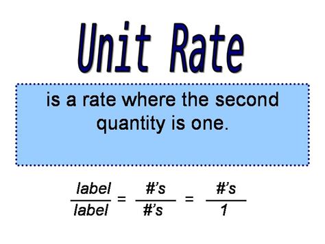 Image result for Types of Rate Math