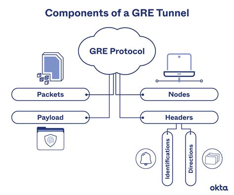 GRE Math Problems 的图像结果