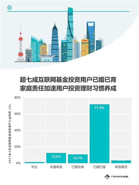 2021年中国互联网基金投资用户报告 核心摘要：基金证券投资者达1.8亿，交易线上化进程接近完成：2021年3月，中国基金总资产净值达到21. ...