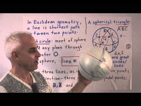 Image result for Model of Elliptic Geometry
