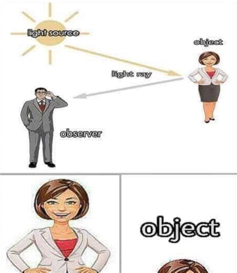 Objection Meme Tutorial 的图像结果