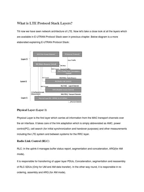 LTE Protocol Stack Layers 的图像结果