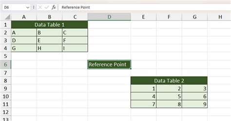 Image result for Offset Function Appear Blue Table