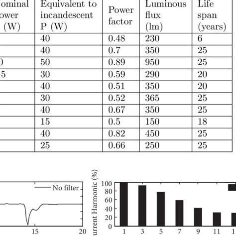 How to Convert Data to Watts On MATLAB 的图像结果