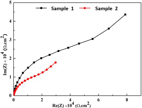 Nyquist Plot Example Solved 的图像结果