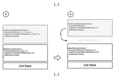 Java Closure and Variable Capture 的图像结果