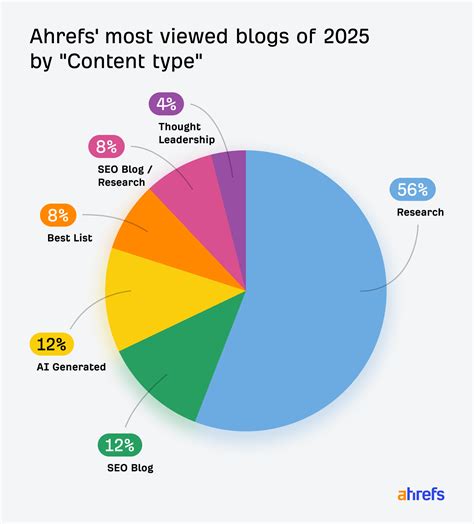 Our Top 5 Blog Posts of 2025 (And What Made Them Work) - VMware Cloud