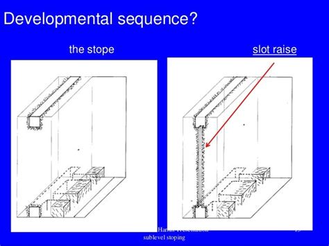 Image result for Sub Level Stoping Mining Method Illustration