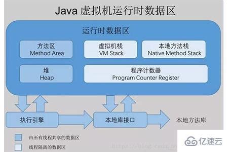 java是什么类型语言 - 编程语言 - 亿速云