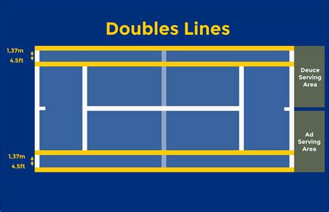 What Are The Lines On A Tennis Court? - TennisLeo