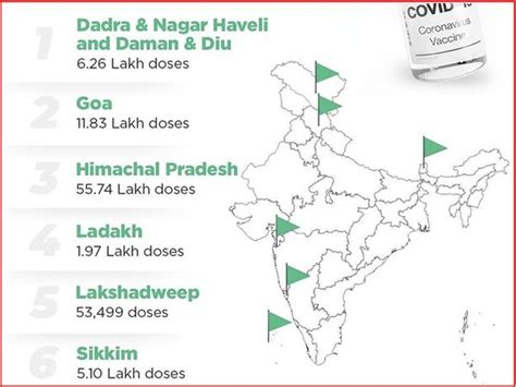 100% Vaccination: भारत के इन राज्यों में सौ फीसदी आबादी को लग चुका ...
