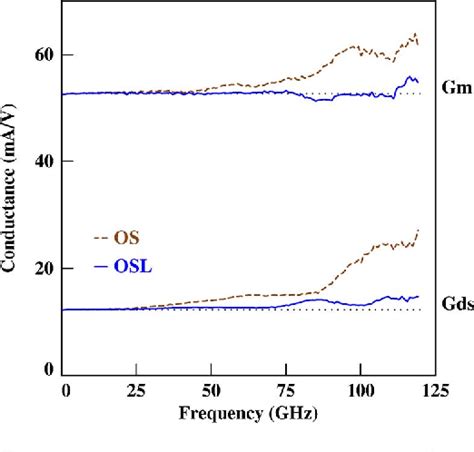 Image result for Error Matrix Short Open Load