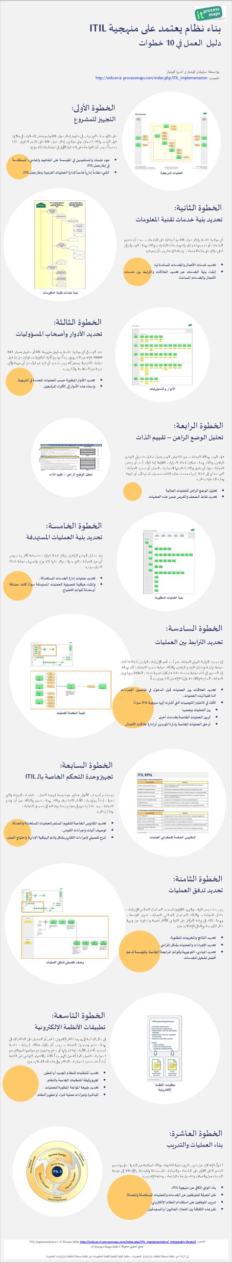 ITIL Process Implementation 的图像结果