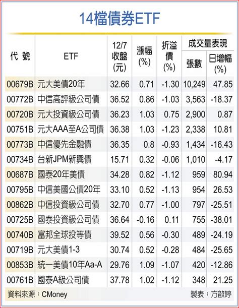 美股ETF总集 （一）中国市场相关ETF1、做多中国ETF(ASHR) Deutsche X-trackers Harvest CSI3 ...