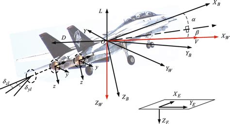 Image result for Vector Thrust Jet