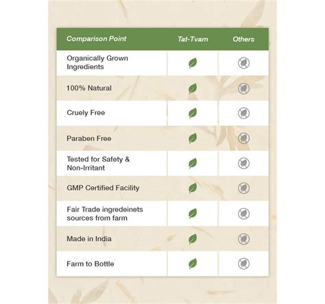 Shop best aloe vera gel, Best aloe vera gel for face in India | Tat-Tvam®