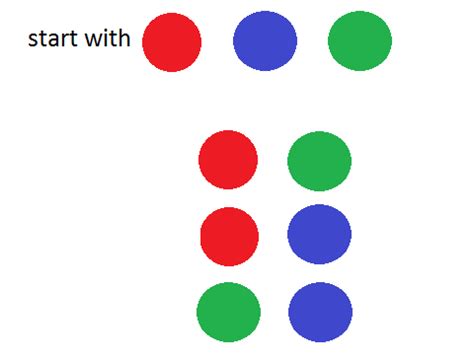 Image result for Math Combination Definition