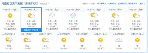 杞县未来15天气象预报情况