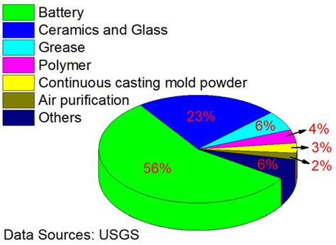 Clean and Efficient Recovery of Lithium from Al-Li Alloys via Vacuum ...
