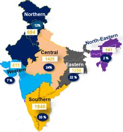 Indian Bank Profile | Vision Mission & Overview