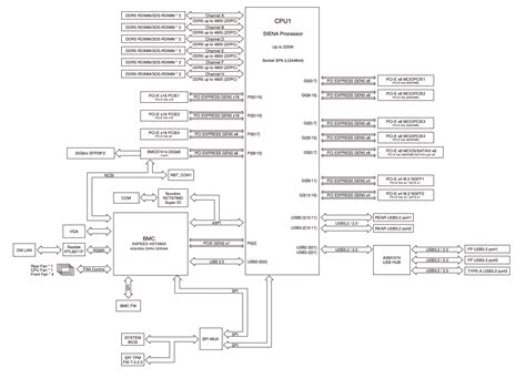Image result for Intel 12th Gen U Block Diagram