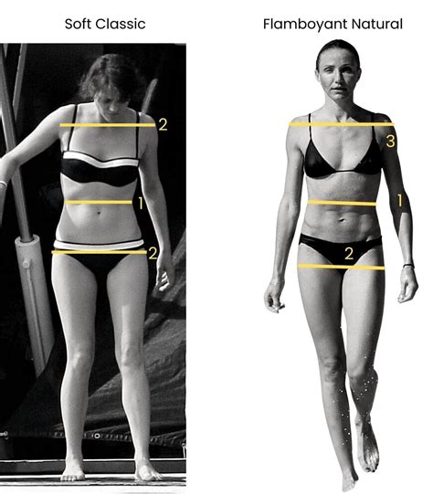 Complete kibbe body types test with pictures find your kibbe type – Artofit